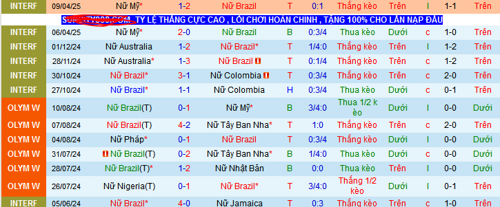 Nhận định, soi kèo Nữ Brazil vs Nữ Nhật Bản, 07h30 ngày 31/5 - Ảnh 1