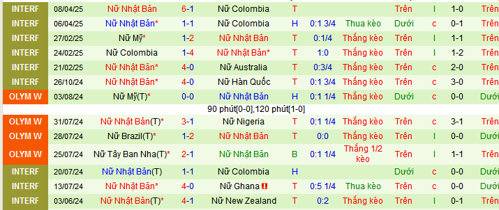 Nhận định, soi kèo Nữ Brazil vs Nữ Nhật Bản, 07h30 ngày 31/5 - Ảnh 2