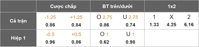 Nhận định, soi kèo Nữ Đan Mạch vs Nữ Wales, 0h15 ngày 31/5: Khó lường - Ảnh 1