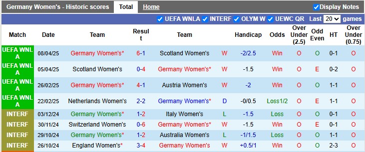 Nhận định, soi kèo nữ Đức vs nữ Hà Lan, 1h30 ngày 31/5: Chốt sớm 1 lượt - Ảnh 1