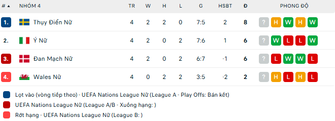 Nhận định, soi kèo Nữ Italia vs Nữ Thuỵ Điển, 23h30 ngày 30/5: Bảo vệ ngôi đầu bảng - Ảnh 5