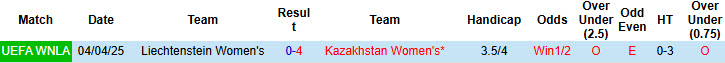 Nhận định, soi kèo Nữ Kazakhstan vs Nữ Liechtenstein, 19h00 ngày 30/5: Vùi dập không thương tiếc - Ảnh 4
