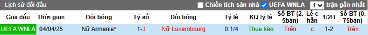 Nhận định, soi kèo Nữ Luxembourg vs Nữ Armenia, 00h00 ngày 31/05: Củng cố ngôi đầu - Ảnh 2
