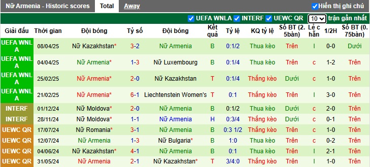 Nhận định, soi kèo Nữ Luxembourg vs Nữ Armenia, 00h00 ngày 31/05: Củng cố ngôi đầu - Ảnh 3