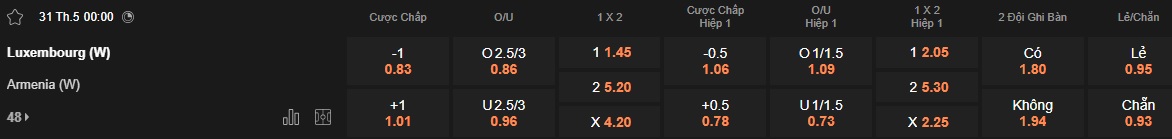 Nhận định, soi kèo Nữ Luxembourg vs Nữ Armenia, 00h00 ngày 31/05: Củng cố ngôi đầu - Ảnh 5