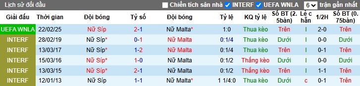 Nhận định, soi kèo Nữ Malta vs Nữ Síp, 00h00 ngày 31/05: Khó thắng cách biệt - Ảnh 2