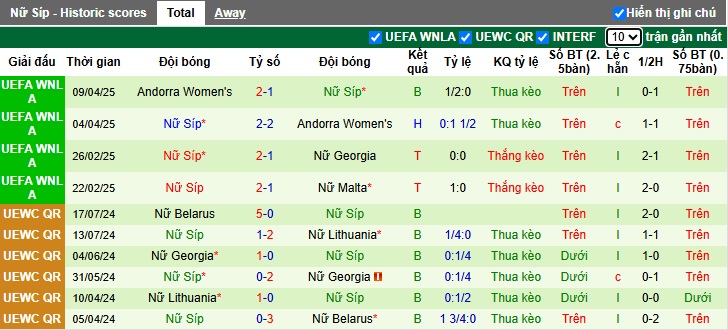 Nhận định, soi kèo Nữ Malta vs Nữ Síp, 00h00 ngày 31/05: Khó thắng cách biệt - Ảnh 3