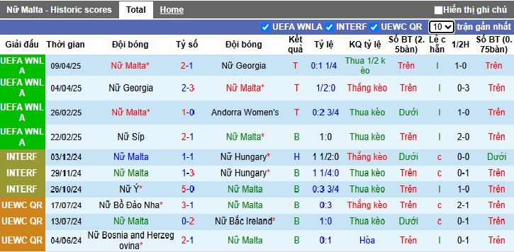 Nhận định, soi kèo Nữ Malta vs Nữ Síp, 00h00 ngày 31/05: Khó thắng cách biệt - Ảnh 4