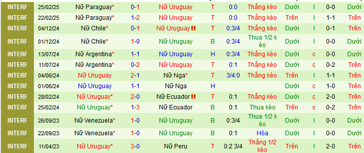 Nhận định, soi kèo Nữ Mexico vs Nữ Uruguay, 08h00 ngày 31/5 - Ảnh 2