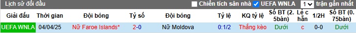 Nhận định, soi kèo Nữ Moldova vs Nữ Đảo Faroe, 00h00 ngày 31/5: Tạm biệt chủ nhà - Ảnh 2