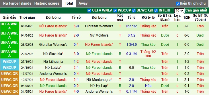 Nhận định, soi kèo Nữ Moldova vs Nữ Đảo Faroe, 00h00 ngày 31/5: Tạm biệt chủ nhà - Ảnh 3