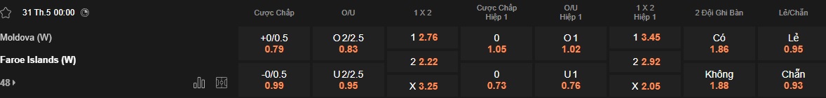 Nhận định, soi kèo Nữ Moldova vs Nữ Đảo Faroe, 00h00 ngày 31/5: Tạm biệt chủ nhà - Ảnh 5