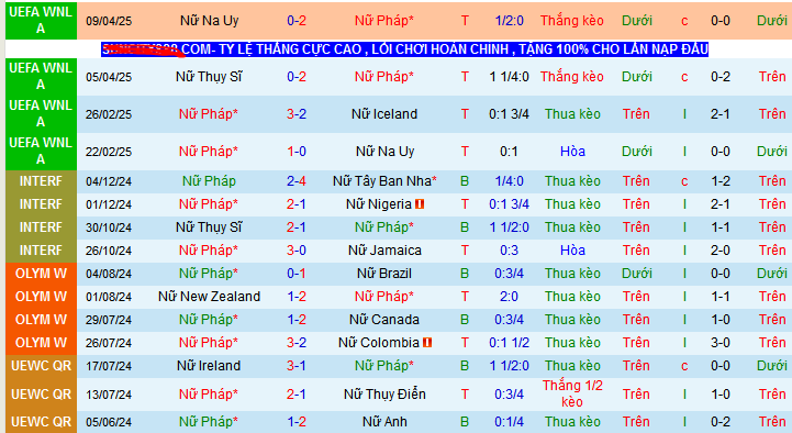 Nhận định, soi kèo Nữ Pháp vs Nữ Thuỵ Sĩ, 02h10 ngày 31/5 - Ảnh 1