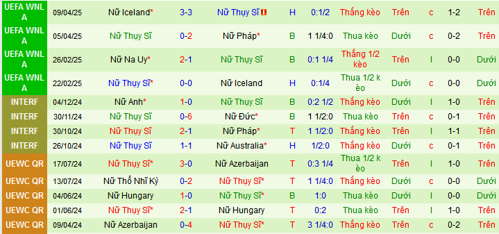 Nhận định, soi kèo Nữ Pháp vs Nữ Thuỵ Sĩ, 02h10 ngày 31/5 - Ảnh 2