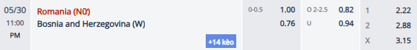 Nhận định, soi kèo Nữ Romania vs Nữ Bosnia và Herzegovina, 22h00 ngày 30/5: Tận dụng lợi thế - Ảnh 1