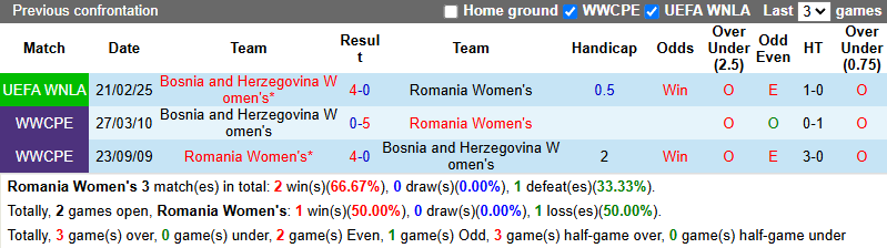 Nhận định, soi kèo Nữ Romania vs Nữ Bosnia và Herzegovina, 22h00 ngày 30/5: Tận dụng lợi thế - Ảnh 4