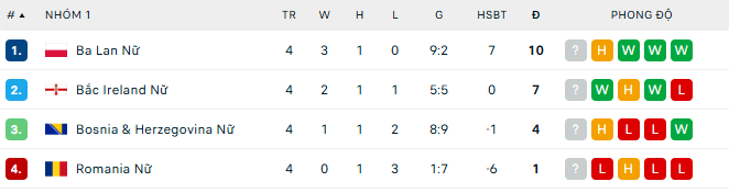 Nhận định, soi kèo Nữ Romania vs Nữ Bosnia và Herzegovina, 22h00 ngày 30/5: Tận dụng lợi thế - Ảnh 5