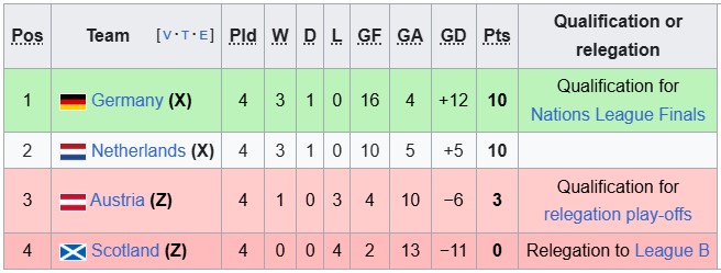Nhận định, soi kèo nữ Scotland vs nữ Áo, 1h30 ngày 31/5: Giữ nguyên vị trí - Ảnh 4