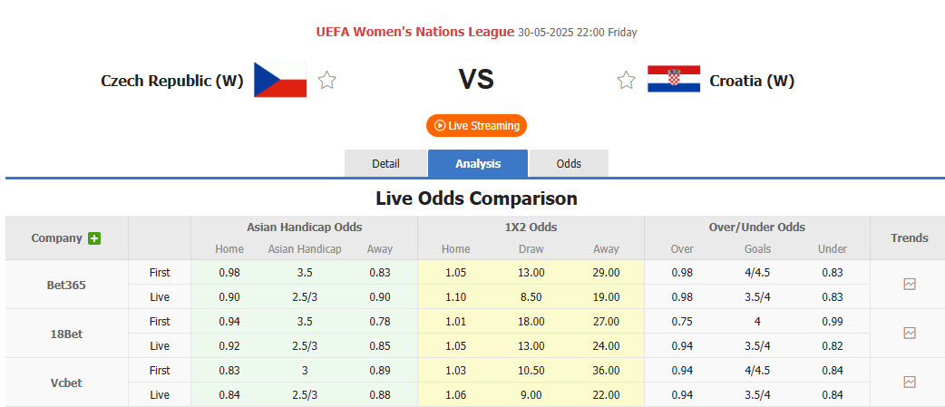 Nhận định, soi kèo Nữ Séc vs Nữ Croatia, 22h00 ngày 30/5: Thực tế phũ phàng - Ảnh 1