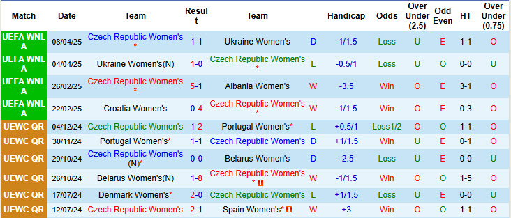 Nhận định, soi kèo Nữ Séc vs Nữ Croatia, 22h00 ngày 30/5: Thực tế phũ phàng - Ảnh 2