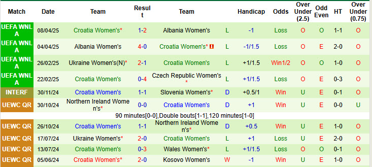 Nhận định, soi kèo Nữ Séc vs Nữ Croatia, 22h00 ngày 30/5: Thực tế phũ phàng - Ảnh 3