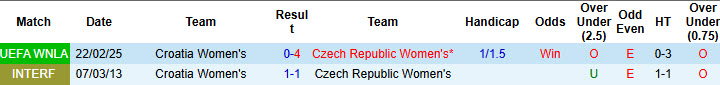 Nhận định, soi kèo Nữ Séc vs Nữ Croatia, 22h00 ngày 30/5: Thực tế phũ phàng - Ảnh 4