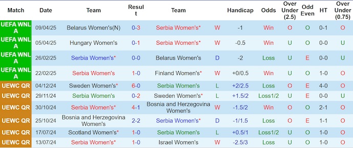 Nhận định, soi kèo Nữ Serbia vs Nữ Hungary, 0h00 ngày 31/5: Khó có bất ngờ - Ảnh 2