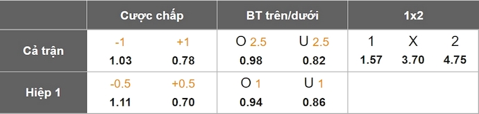 Nhận định, soi kèo Nữ Serbia vs Nữ Hungary, 0h00 ngày 31/5: Khó có bất ngờ - Ảnh 6