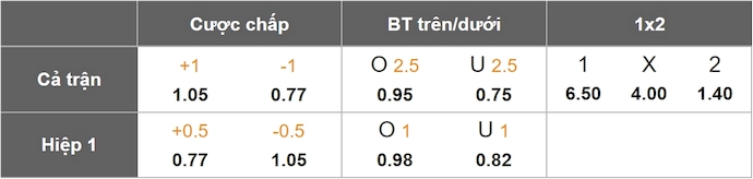 Nhận định, soi kèo Nữ Thổ Nhĩ Kỳ vs Nữ CH Ailen, 0h00 ngày 31/5: Chủ nhà gặp khó - Ảnh 1