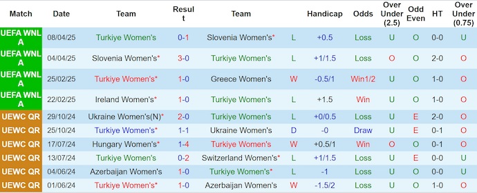 Nhận định, soi kèo Nữ Thổ Nhĩ Kỳ vs Nữ CH Ailen, 0h00 ngày 31/5: Chủ nhà gặp khó - Ảnh 2