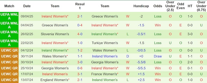 Nhận định, soi kèo Nữ Thổ Nhĩ Kỳ vs Nữ CH Ailen, 0h00 ngày 31/5: Chủ nhà gặp khó - Ảnh 3