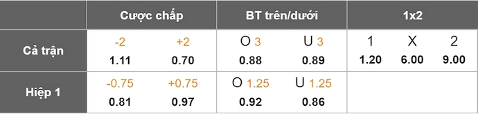 Nhận định, soi kèo Nữ Ukraine vs Nữ Albania, 0h00 ngày 31/5: Đẳng cấp vượt trội - Ảnh 6