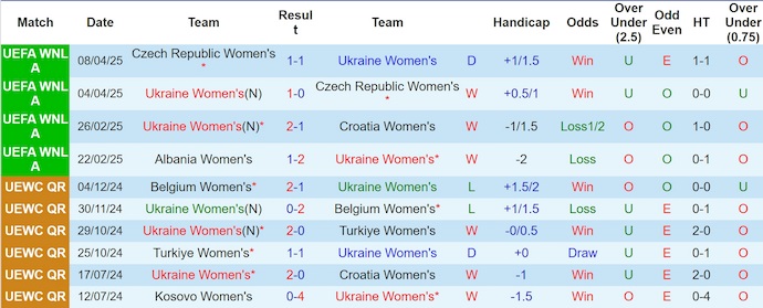 Nhận định, soi kèo Nữ Ukraine vs Nữ Albania, 0h00 ngày 31/5: Khó lường - Ảnh 2