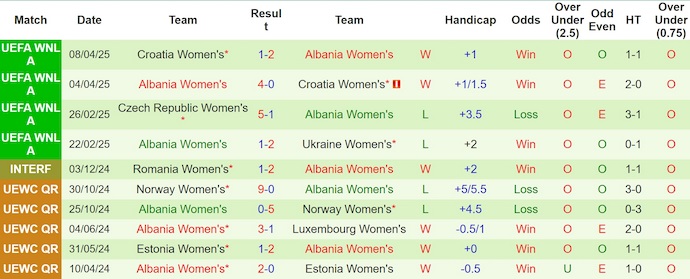 Nhận định, soi kèo Nữ Ukraine vs Nữ Albania, 0h00 ngày 31/5: Khó lường - Ảnh 3