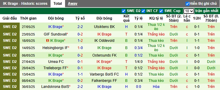 Nhận định, soi kèo Orebro vs Brage, 00h00 ngày 31/05: Ca khúc khải hoàn - Ảnh 3