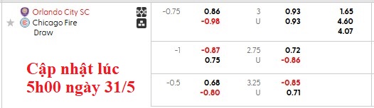 Nhận định, soi kèo Orlando vs Chicago Fire, 6h30 ngày 1/6: Điểm tựa sân nhà - Ảnh 5