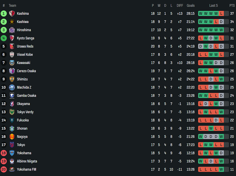Nhận định, soi kèo Sanfrecce Hiroshima vs Kawasaki Frontale, 15h30 ngày 31/5: Đứt chuỗi thắng? - Ảnh 4