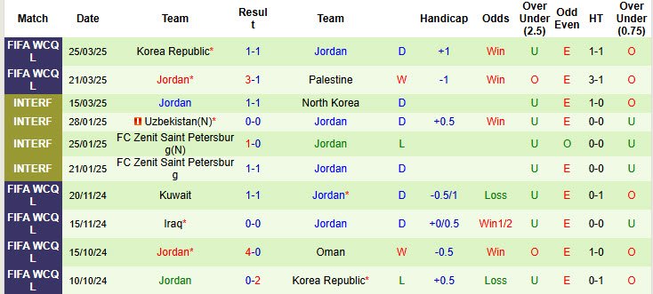 Nhận định, soi kèo Saudi Arabia vs Jordan, 21h45 ngày 30/5: Nhập cuộc chậm chạp - Ảnh 3