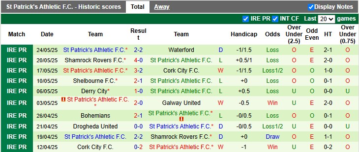 Nhận định, soi kèo Sligo vs St Patrick's, 1h45 ngày 31/5: Tưng bừng - Ảnh 2