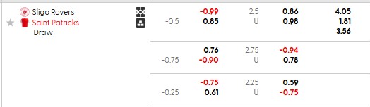 Nhận định, soi kèo Sligo vs St Patrick's, 1h45 ngày 31/5: Tưng bừng - Ảnh 5