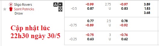 Nhận định, soi kèo Sligo vs St Patrick's, 1h45 ngày 31/5: Tưng bừng - Ảnh 6