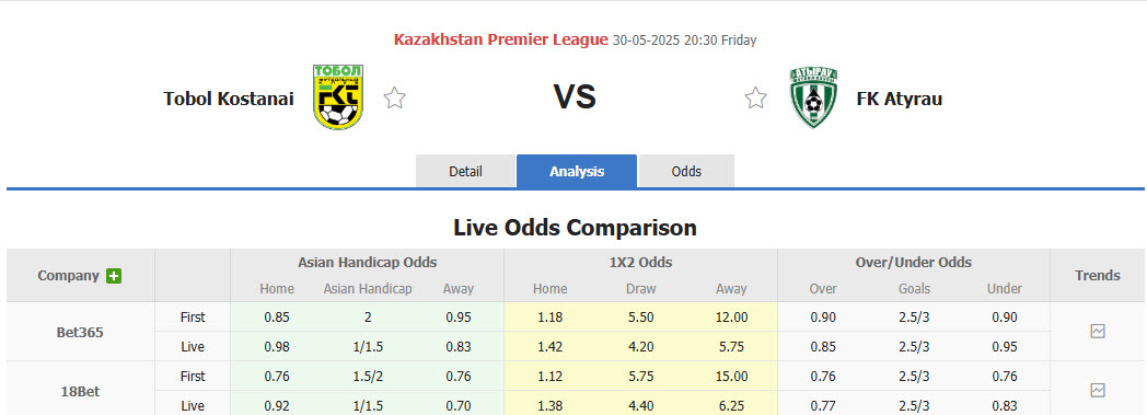 Nhận định, soi kèo Tobol Kostanai vs FK Atyrau, 20h30 ngày 30/5: Tiếp đón chu đáo - Ảnh 1