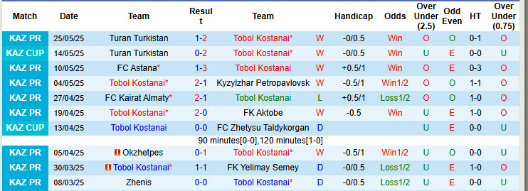 Nhận định, soi kèo Tobol Kostanai vs FK Atyrau, 20h30 ngày 30/5: Tiếp đón chu đáo - Ảnh 2