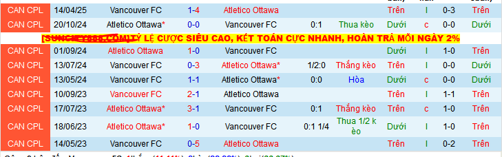 Nhận định, soi kèo Vancouver vs Atletico Ottawa, 09h00 ngày 31/5 - Ảnh 3