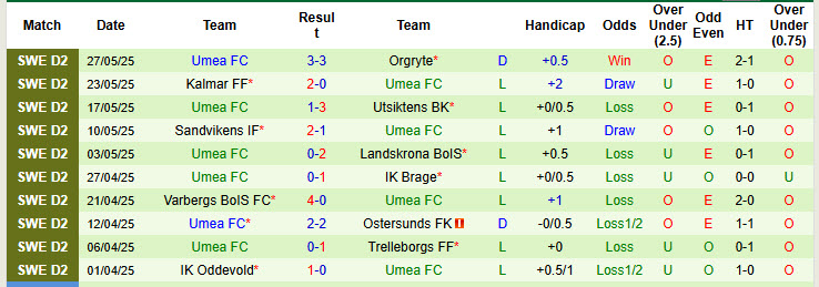 Nhận định, soi kèo Vasteras vs Umea, 18h00 ngày 31/5: Bắt kịp top đầu - Ảnh 3
