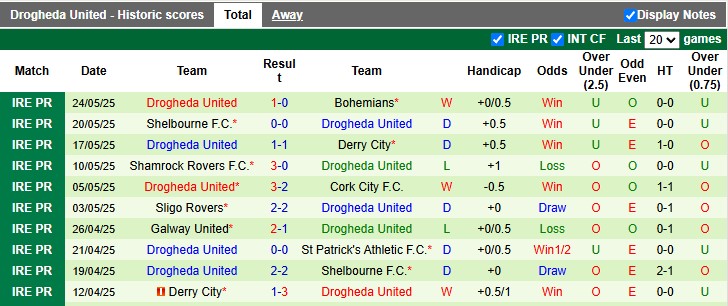 Nhận định, soi kèo Waterford vs Drogheda, 1h45 ngày 31/5: Khách phong độ cao - Ảnh 2