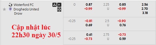 Nhận định, soi kèo Waterford vs Drogheda, 1h45 ngày 31/5: Khách phong độ cao - Ảnh 6