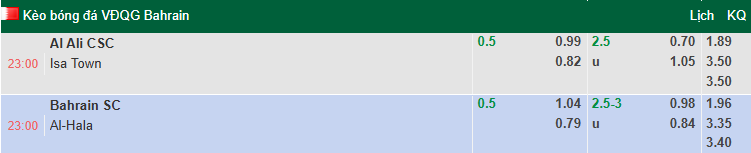 Nhận định, soi kèo Al Ali CSC vs Isa Town, 23h00 ngày 31/5: Khách vào phom  - Ảnh 1