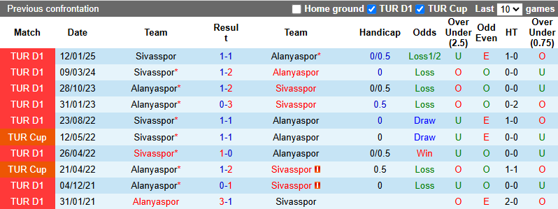 Nhận định, soi kèo Alanyaspor vs Sivasspor, 23h00 ngày 31/5: Không còn gì để mất - Ảnh 4