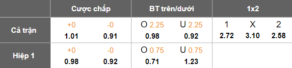 Nhận định, soi kèo Anyang vs Daejeon Hana, 17h00 ngày 31/5: Niềm tin cửa trên - Ảnh 5